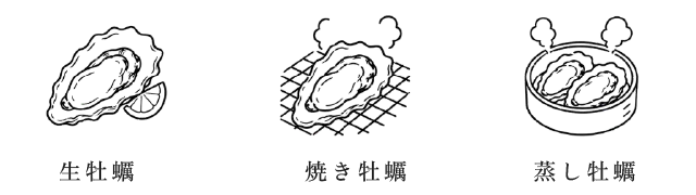 食べ方